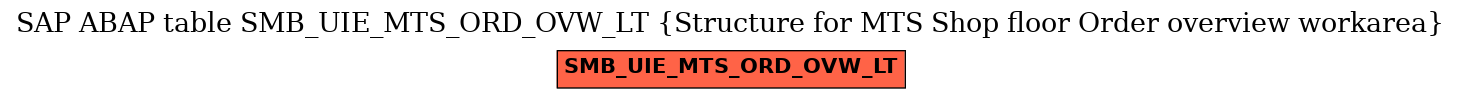 E-R Diagram for table SMB_UIE_MTS_ORD_OVW_LT (Structure for MTS Shop floor Order overview workarea)