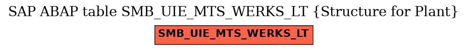 E-R Diagram for table SMB_UIE_MTS_WERKS_LT (Structure for Plant)