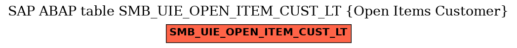 E-R Diagram for table SMB_UIE_OPEN_ITEM_CUST_LT (Open Items Customer)