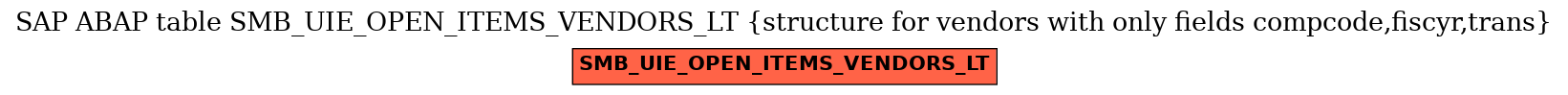 E-R Diagram for table SMB_UIE_OPEN_ITEMS_VENDORS_LT (structure for vendors with only fields compcode,fiscyr,trans)