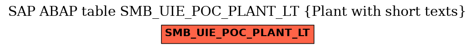 E-R Diagram for table SMB_UIE_POC_PLANT_LT (Plant with short texts)