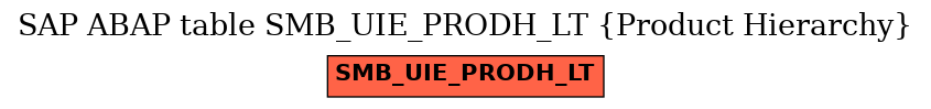 E-R Diagram for table SMB_UIE_PRODH_LT (Product Hierarchy)