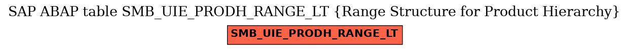 E-R Diagram for table SMB_UIE_PRODH_RANGE_LT (Range Structure for Product Hierarchy)