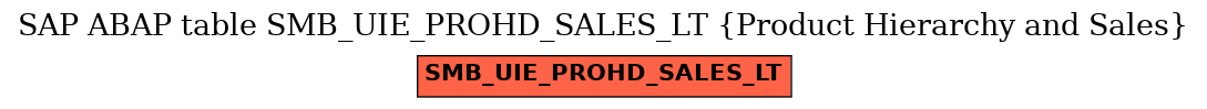 E-R Diagram for table SMB_UIE_PROHD_SALES_LT (Product Hierarchy and Sales)