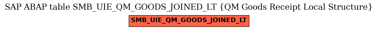 E-R Diagram for table SMB_UIE_QM_GOODS_JOINED_LT (QM Goods Receipt Local Structure)