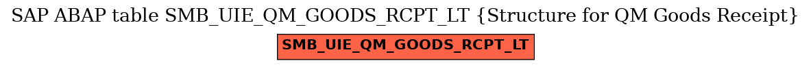 E-R Diagram for table SMB_UIE_QM_GOODS_RCPT_LT (Structure for QM Goods Receipt)