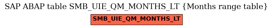 E-R Diagram for table SMB_UIE_QM_MONTHS_LT (Months range table)