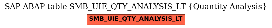 E-R Diagram for table SMB_UIE_QTY_ANALYSIS_LT (Quantity Analysis)