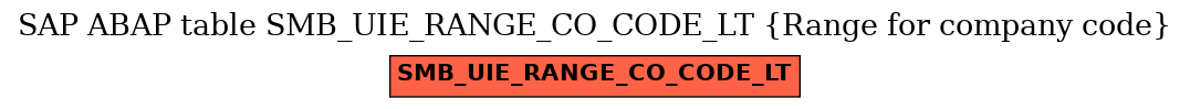 E-R Diagram for table SMB_UIE_RANGE_CO_CODE_LT (Range for company code)