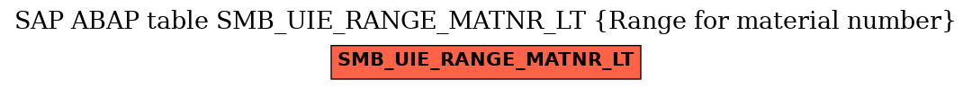 E-R Diagram for table SMB_UIE_RANGE_MATNR_LT (Range for material number)