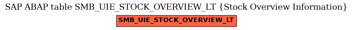 E-R Diagram for table SMB_UIE_STOCK_OVERVIEW_LT (Stock Overview Information)