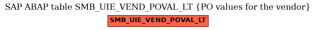 E-R Diagram for table SMB_UIE_VEND_POVAL_LT (PO values for the vendor)