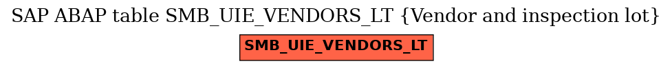 E-R Diagram for table SMB_UIE_VENDORS_LT (Vendor and inspection lot)