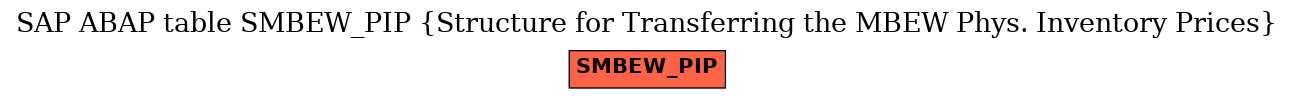 E-R Diagram for table SMBEW_PIP (Structure for Transferring the MBEW Phys. Inventory Prices)