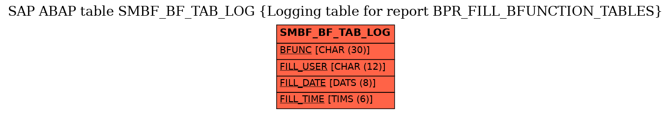 E-R Diagram for table SMBF_BF_TAB_LOG (Logging table for report BPR_FILL_BFUNCTION_TABLES)