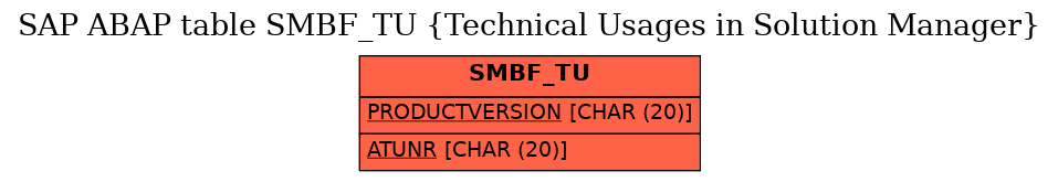E-R Diagram for table SMBF_TU (Technical Usages in Solution Manager)