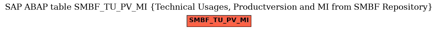 E-R Diagram for table SMBF_TU_PV_MI (Technical Usages, Productversion and MI from SMBF Repository)