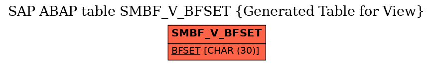 E-R Diagram for table SMBF_V_BFSET (Generated Table for View)