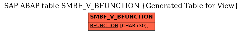 E-R Diagram for table SMBF_V_BFUNCTION (Generated Table for View)