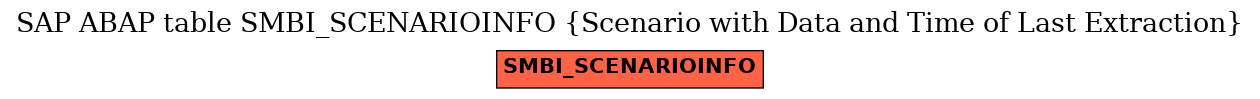 E-R Diagram for table SMBI_SCENARIOINFO (Scenario with Data and Time of Last Extraction)