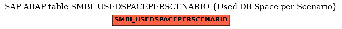 E-R Diagram for table SMBI_USEDSPACEPERSCENARIO (Used DB Space per Scenario)