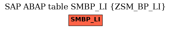 E-R Diagram for table SMBP_LI (ZSM_BP_LI)