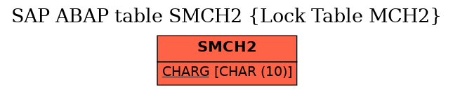 E-R Diagram for table SMCH2 (Lock Table MCH2)