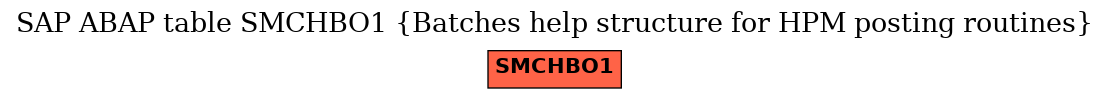 E-R Diagram for table SMCHBO1 (Batches help structure for HPM posting routines)