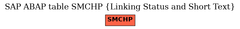 E-R Diagram for table SMCHP (Linking Status and Short Text)