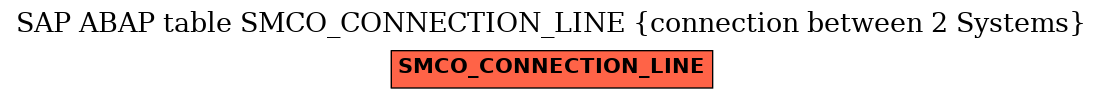 E-R Diagram for table SMCO_CONNECTION_LINE (connection between 2 Systems)