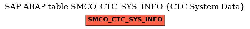 E-R Diagram for table SMCO_CTC_SYS_INFO (CTC System Data)