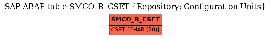 E-R Diagram for table SMCO_R_CSET (Repository: Configuration Units)