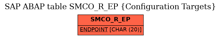 E-R Diagram for table SMCO_R_EP (Configuration Targets)