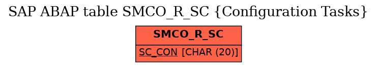 E-R Diagram for table SMCO_R_SC (Configuration Tasks)