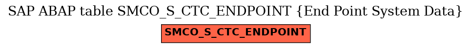 E-R Diagram for table SMCO_S_CTC_ENDPOINT (End Point System Data)