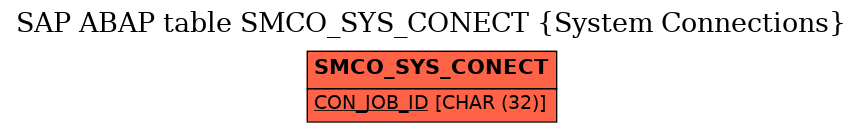 E-R Diagram for table SMCO_SYS_CONECT (System Connections)