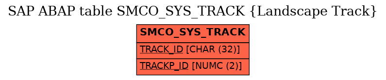 E-R Diagram for table SMCO_SYS_TRACK (Landscape Track)