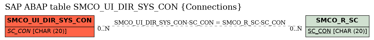 E-R Diagram for table SMCO_UI_DIR_SYS_CON (Connections)