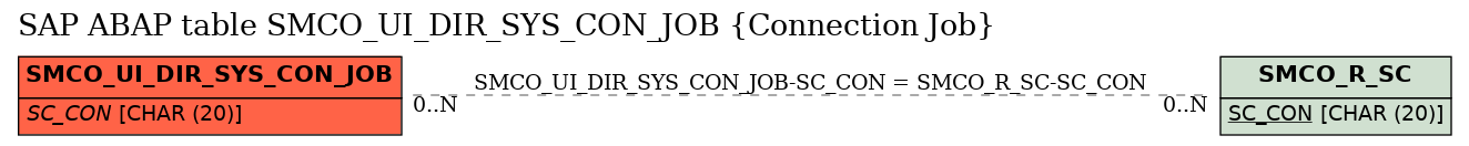 E-R Diagram for table SMCO_UI_DIR_SYS_CON_JOB (Connection Job)