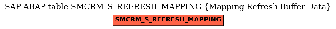 E-R Diagram for table SMCRM_S_REFRESH_MAPPING (Mapping Refresh Buffer Data)