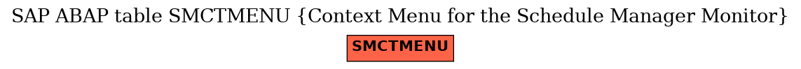 E-R Diagram for table SMCTMENU (Context Menu for the Schedule Manager Monitor)