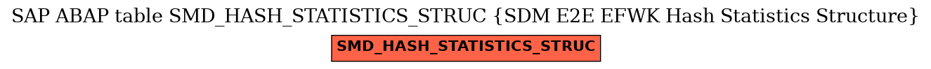 E-R Diagram for table SMD_HASH_STATISTICS_STRUC (SDM E2E EFWK Hash Statistics Structure)
