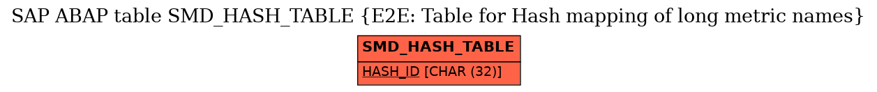 E-R Diagram for table SMD_HASH_TABLE (E2E: Table for Hash mapping of long metric names)