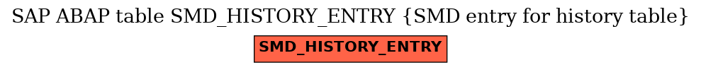 E-R Diagram for table SMD_HISTORY_ENTRY (SMD entry for history table)