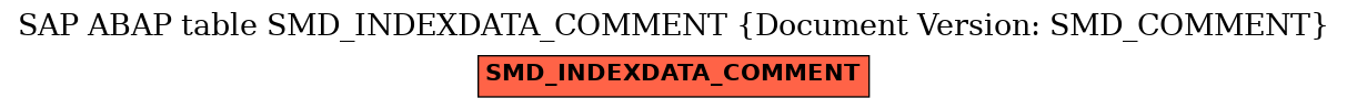 E-R Diagram for table SMD_INDEXDATA_COMMENT (Document Version: SMD_COMMENT)