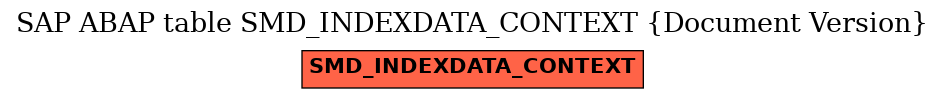 E-R Diagram for table SMD_INDEXDATA_CONTEXT (Document Version)