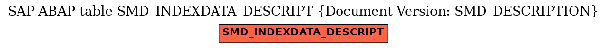 E-R Diagram for table SMD_INDEXDATA_DESCRIPT (Document Version: SMD_DESCRIPTION)