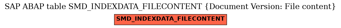 E-R Diagram for table SMD_INDEXDATA_FILECONTENT (Document Version: File content)