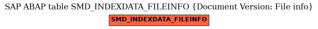 E-R Diagram for table SMD_INDEXDATA_FILEINFO (Document Version: File info)
