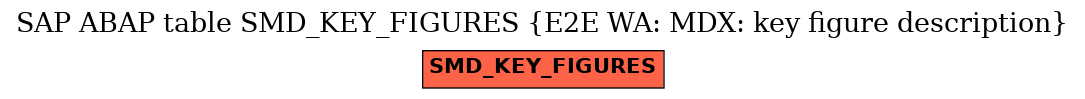 E-R Diagram for table SMD_KEY_FIGURES (E2E WA: MDX: key figure description)